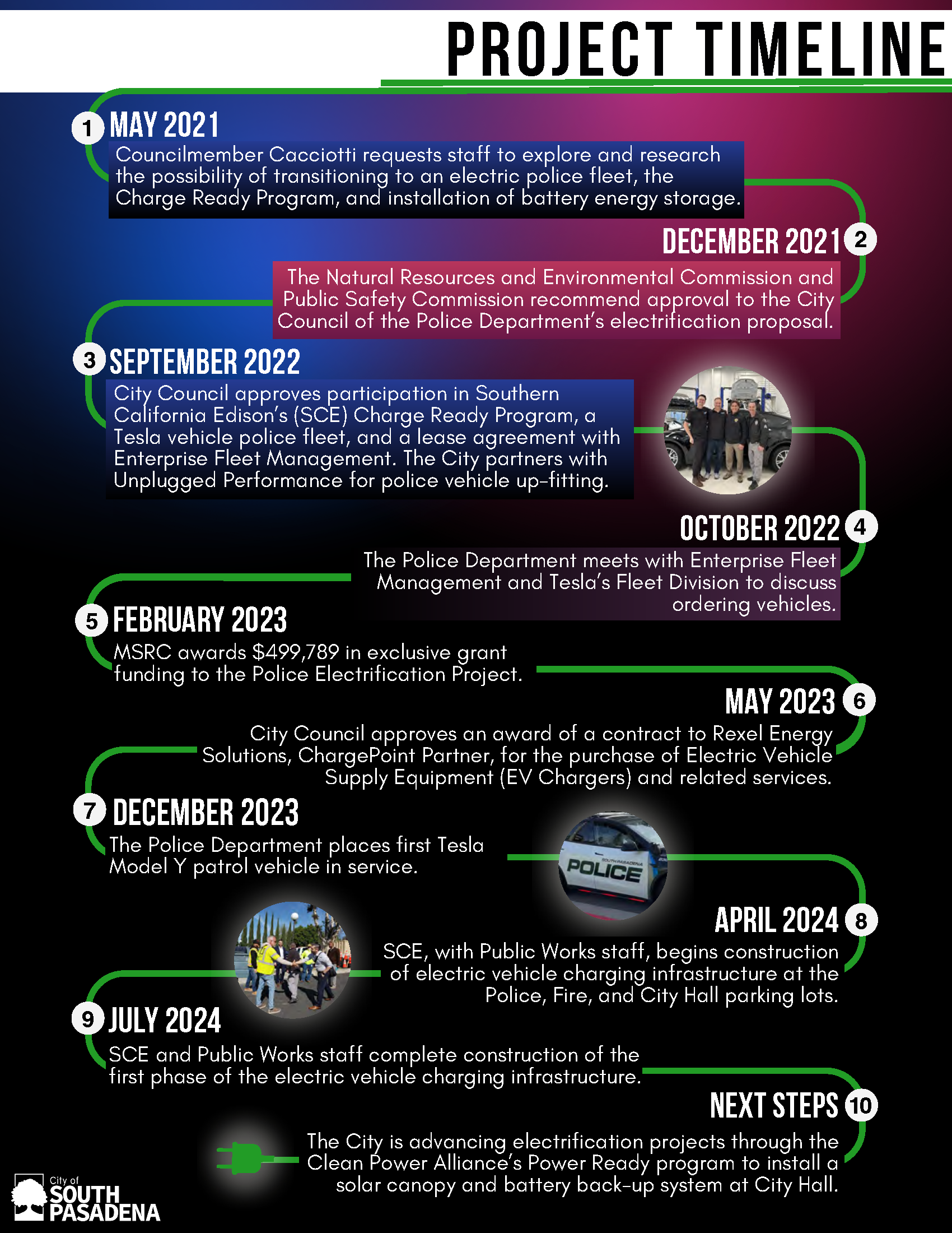 Fact Sheets_SoPas_Press Conference_July 29_First Electric Police Fleet_Resized_Page_4.png