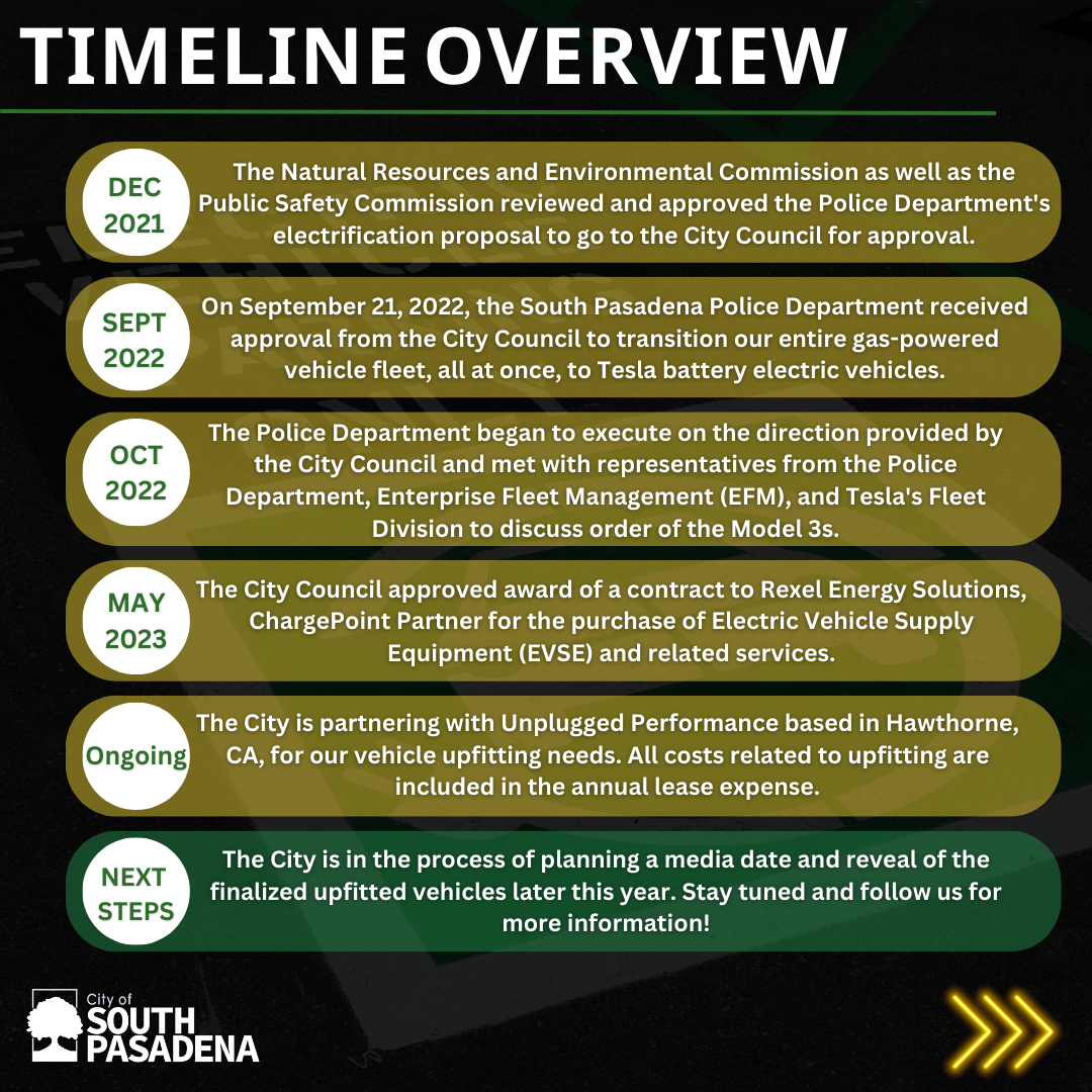 Timeline Overview